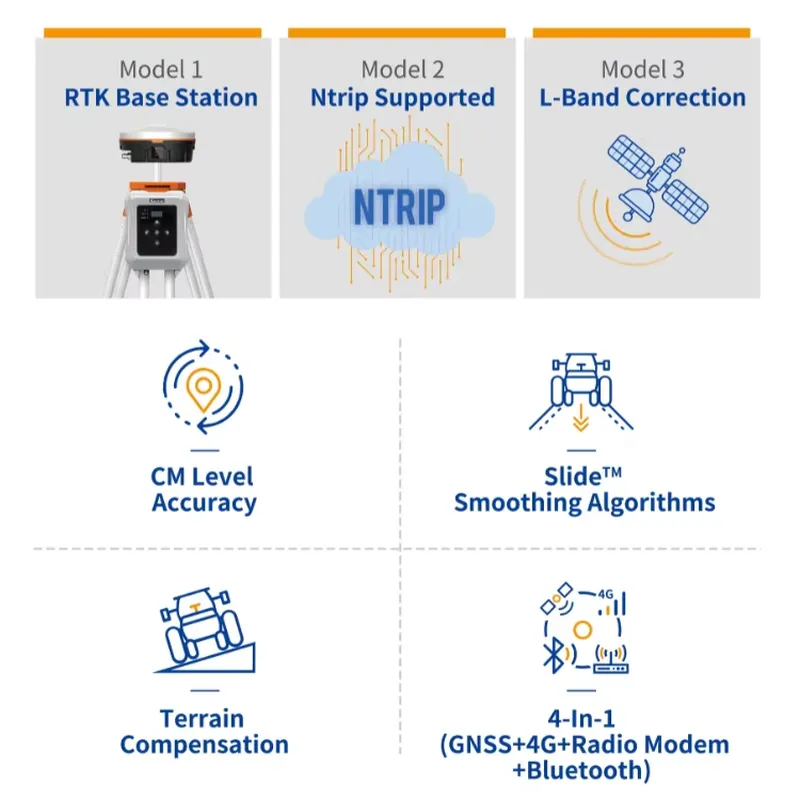 Landwirtschaftlicher GNSS RTK- – Precision Farming Smart Agriculture Bewertung und Preis