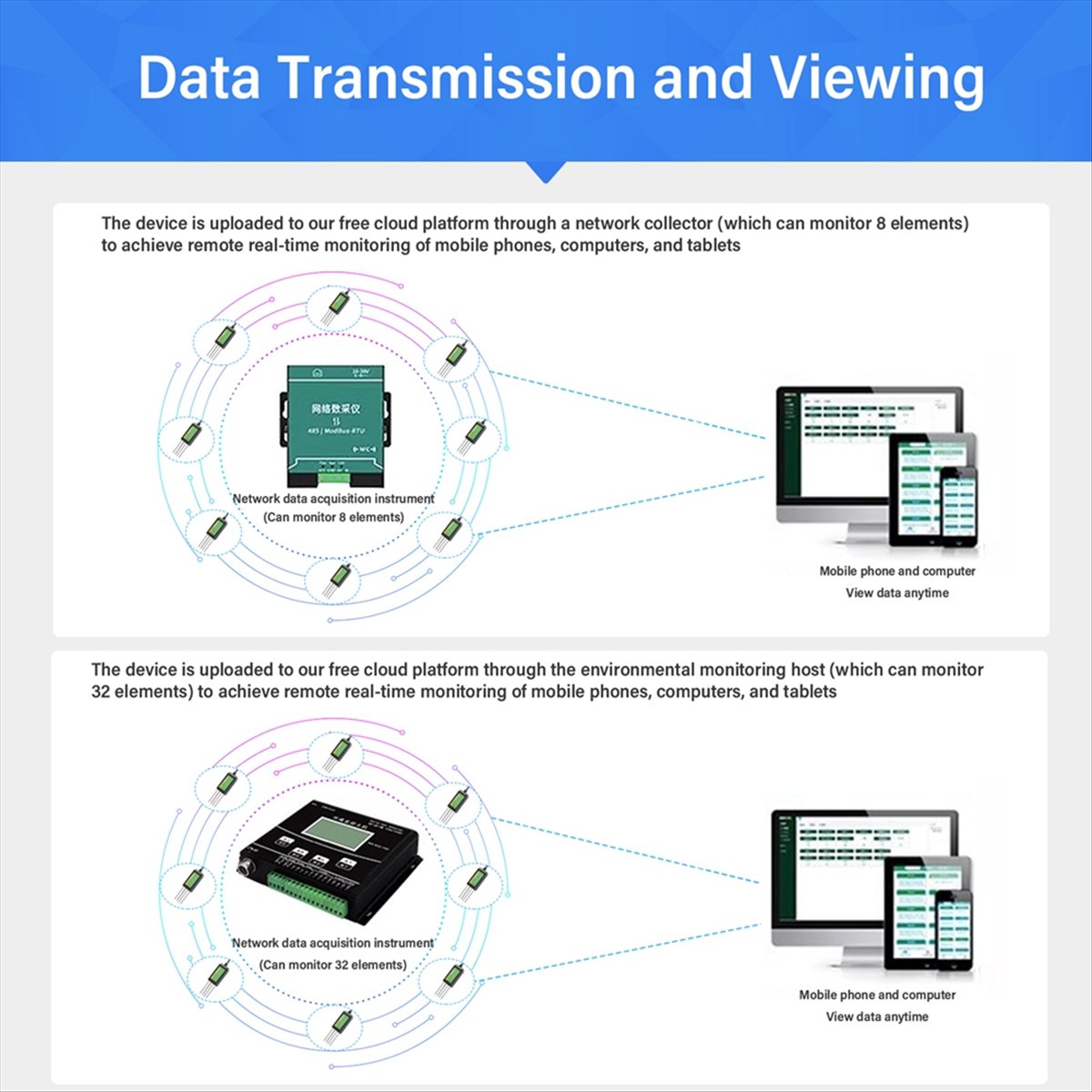 AA86 8-in-1 Bodensensor für di – Precision Farming Smart Agriculture Bewertung und Preis